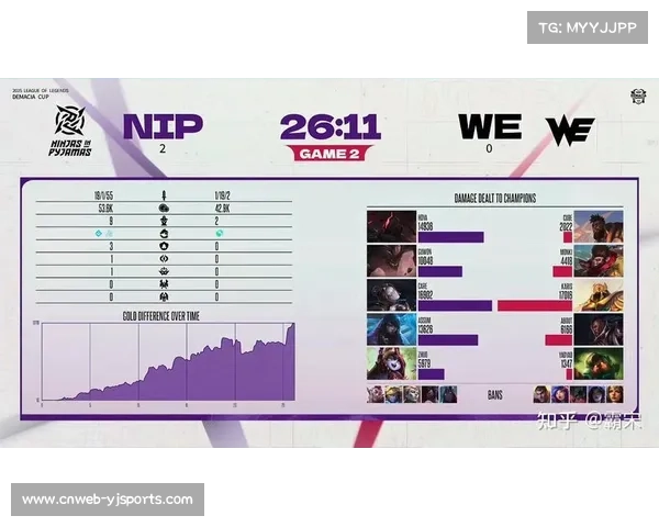 Guwon蔚关键节奏助NIP战平WE